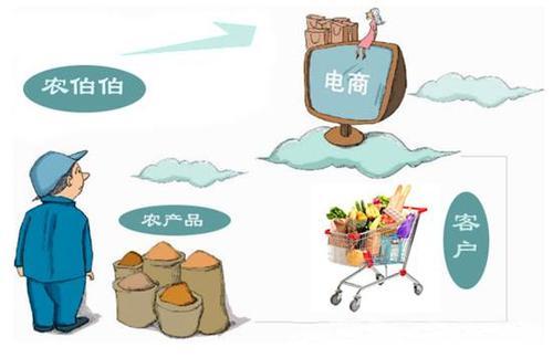做电商的具体都是干什么工作的呢？
