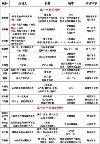 想开办一个电子商务公司，请问这样一个公司（属于小规模纳税人），需要缴纳的税种和税率分别是什么？
