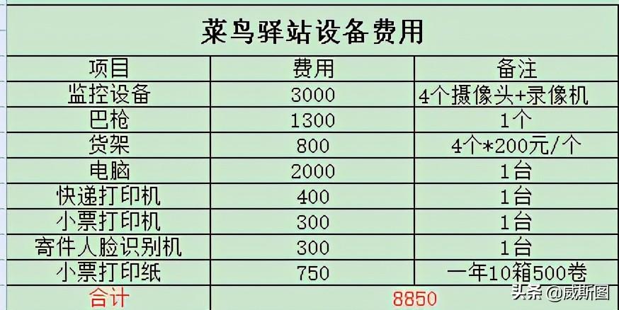 快递费计入什么科目