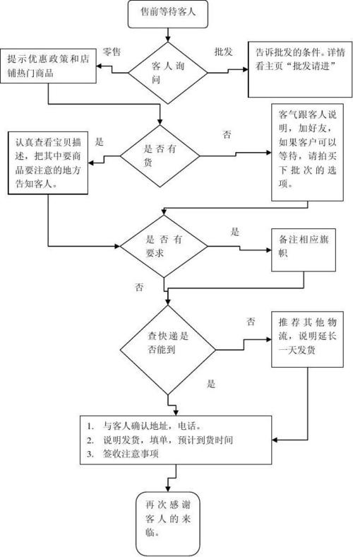 电商客服主要做什么