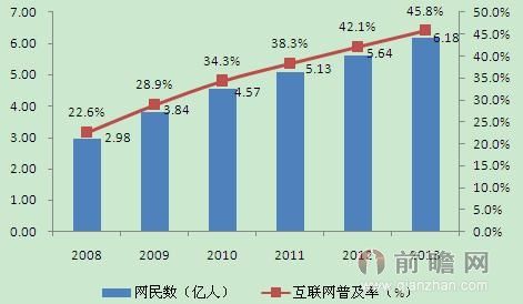 中国农村电子商务发展中有哪些问题