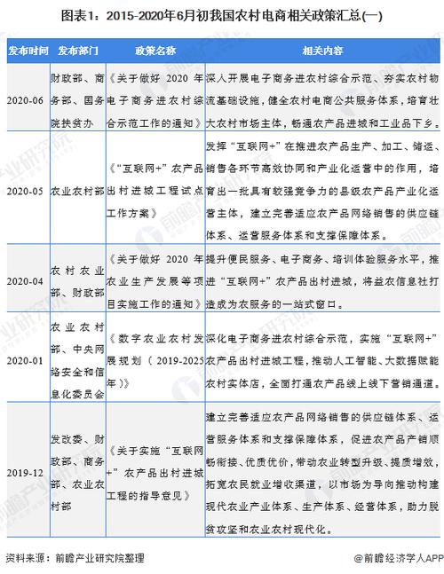 国家对电子商务企业有什么政策