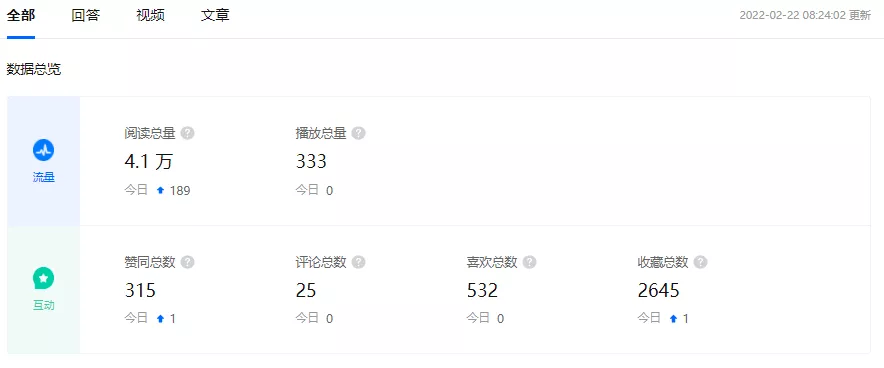 企业知乎机构号运营SOP，营销人必看