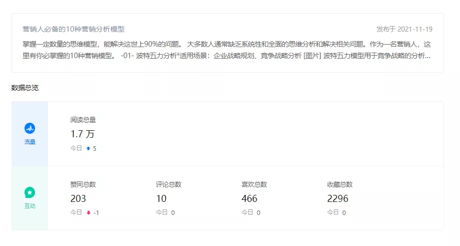 企业知乎机构号运营SOP，营销人必看