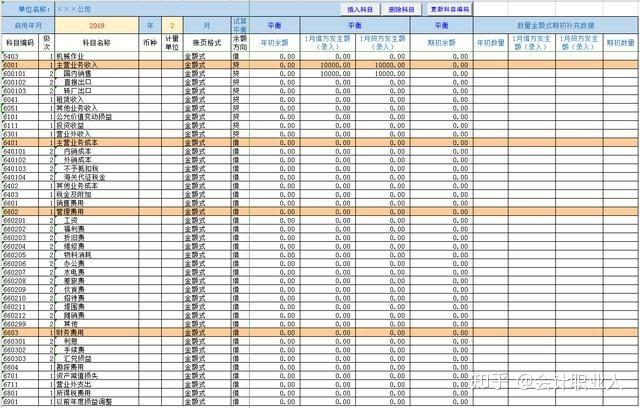 电子商务会计怎么做账