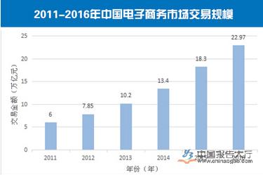 水平型电商平台的发展前景如何？