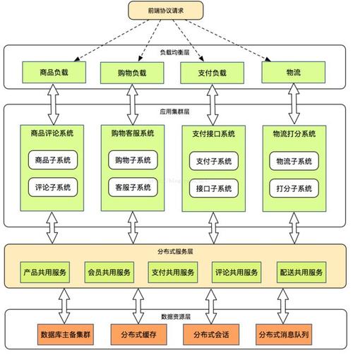 电商设计主要做什么