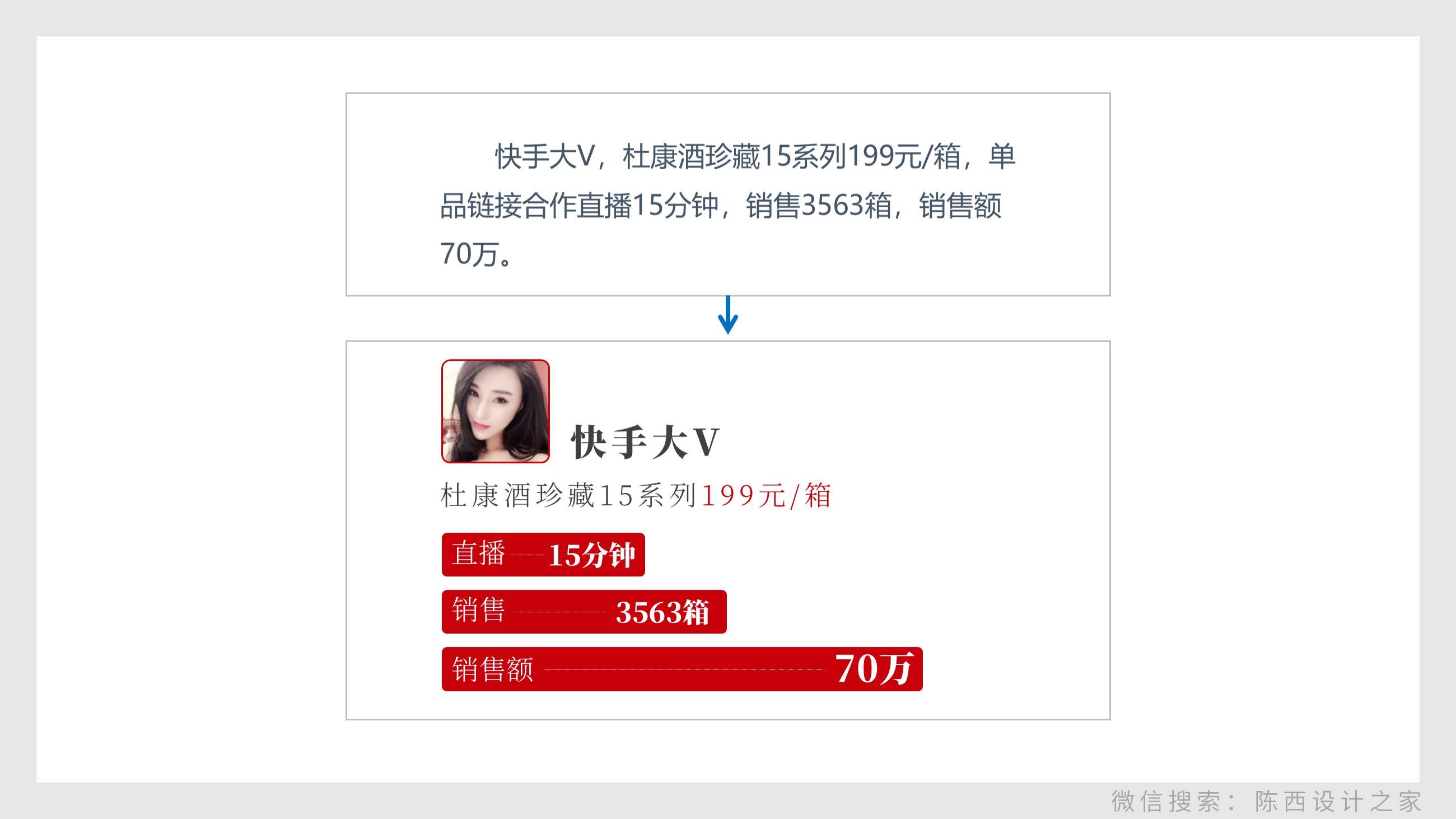 贴牌白酒企划宣传ppt怎么做（解析杜康酒的PPT定制）