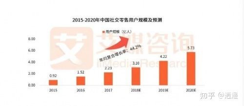 2020年十大社交电商平台是哪些？