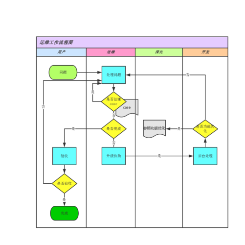 什么是运维？运维工作具体要做什么？
