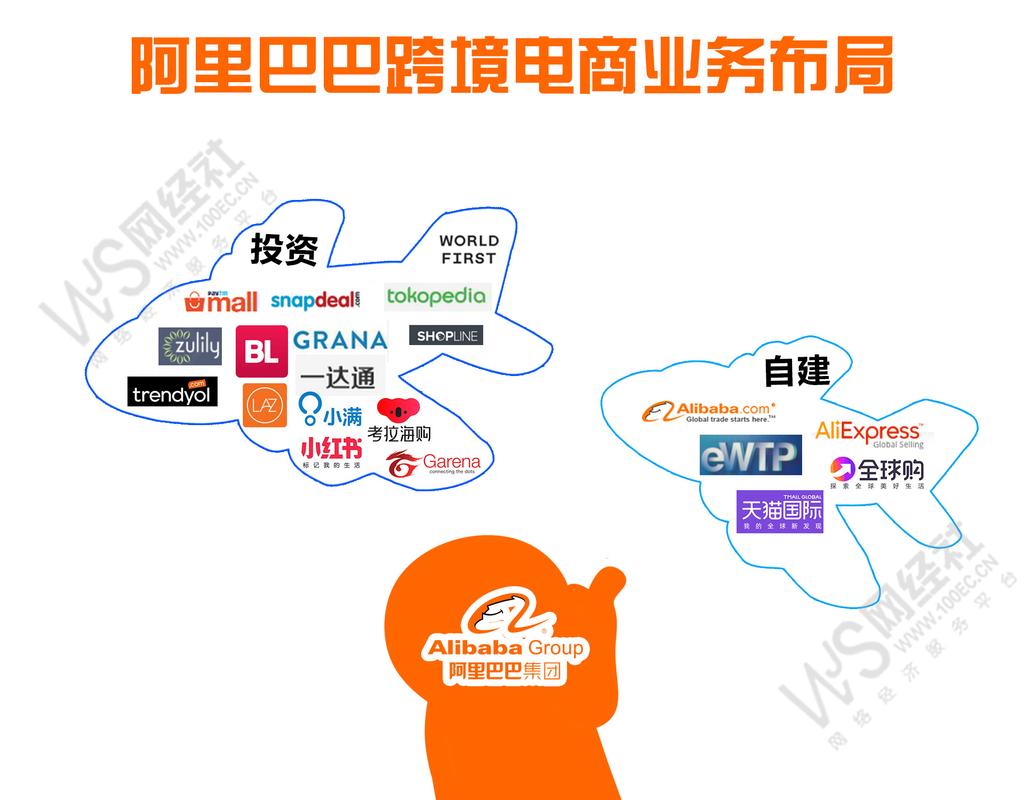 阿里巴巴所说的B2B、B2C是什么意思？