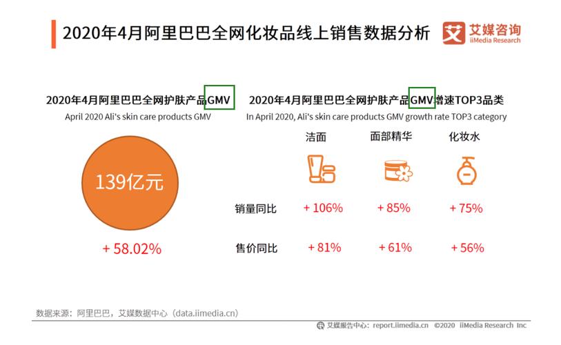 电商gtm是什么意思