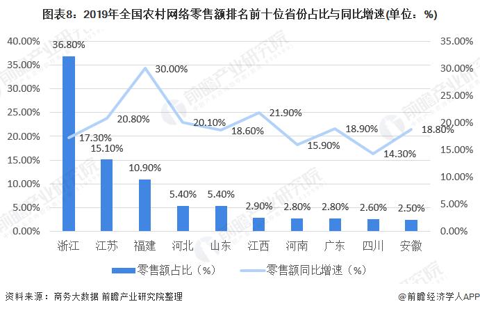 我国的电商行业为什么能够崛起？电商对实体行业冲击有多大？