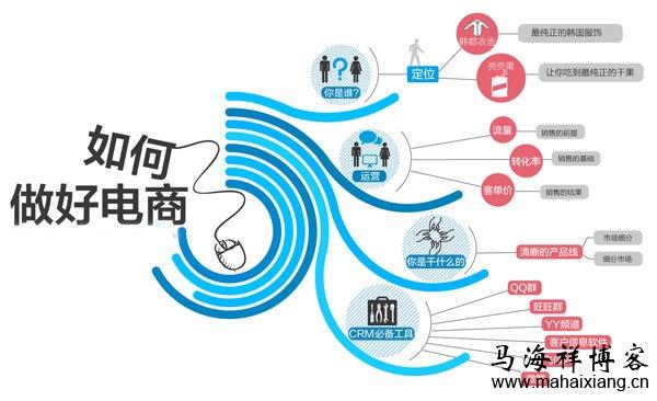 电商是一个怎样的行业？