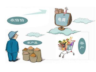 电商是什么