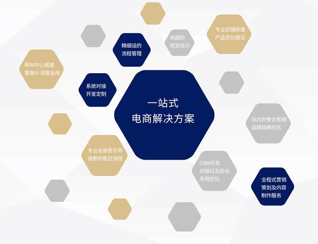 电商是什么东西