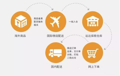 跨境电商有哪些职位？