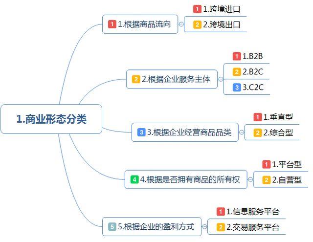 跨境电商ERP有哪些功能和模块