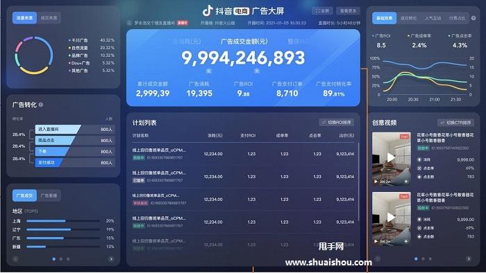 电商大数据是什么