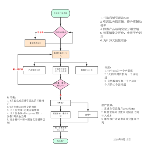 电商运营工作内容具体是什么？
