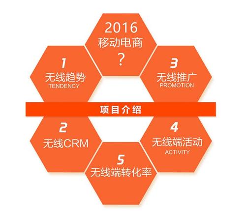 电商运营面试技巧