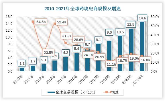 疫情对电商行业的影响是什么？
