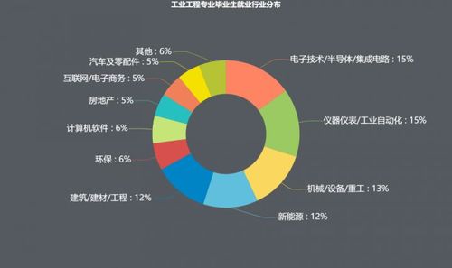 电商专业主要学的是什么？