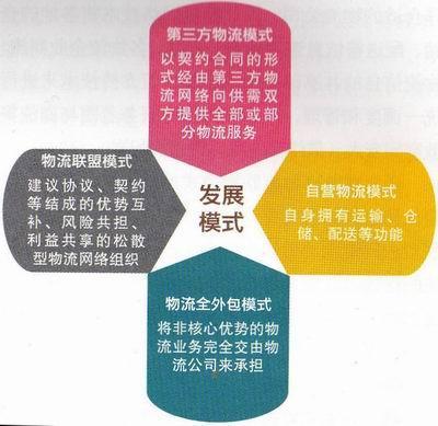 为什么说物流是制约电子商务发展的瓶颈之一？