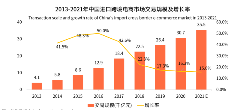电商现在发展趋势是什么？