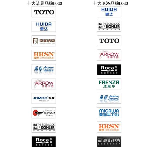 卫浴品牌排行榜前十名
