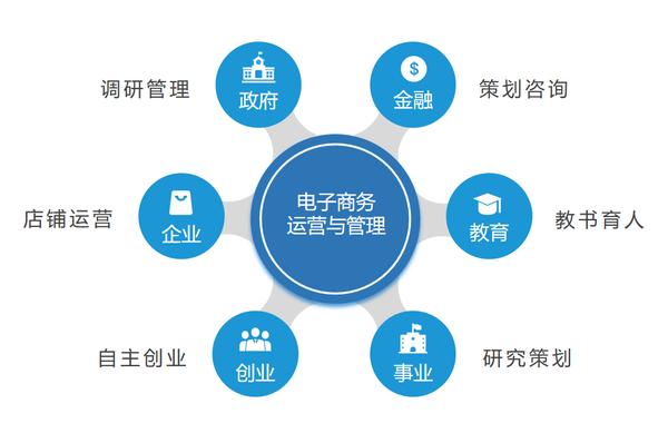 电商运营的工作内容是什么？
