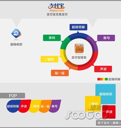 支付宝属于哪一类型的电子商务支付，它的作用及流程是什么？