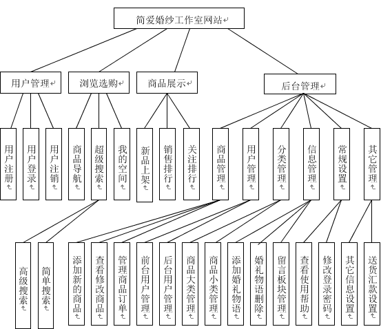电子商务网站的主要功能有哪些？