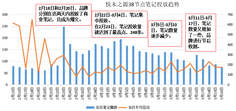 如何了解竞品的投放节奏和预算？怎么结合制作自家的品牌投放方案？（内附模板）