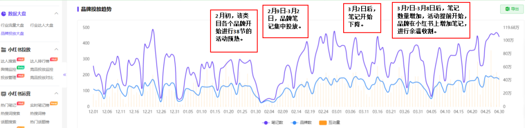 如何了解竞品的投放节奏和预算？怎么结合制作自家的品牌投放方案？（内附模板）