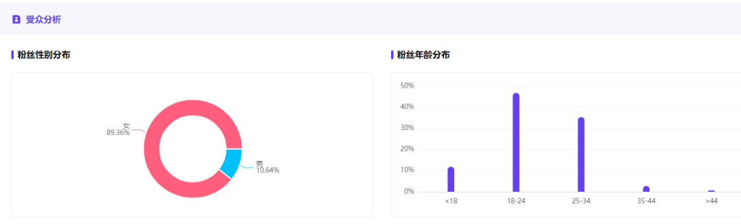 如何了解竞品的投放节奏和预算？怎么结合制作自家的品牌投放方案？（内附模板）