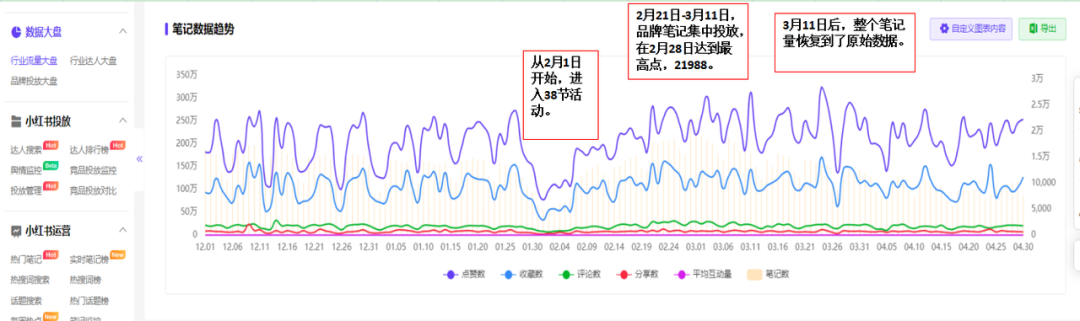如何了解竞品的投放节奏和预算？怎么结合制作自家的品牌投放方案？（内附模板）