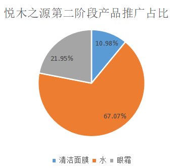 如何了解竞品的投放节奏和预算？怎么结合制作自家的品牌投放方案？（内附模板）