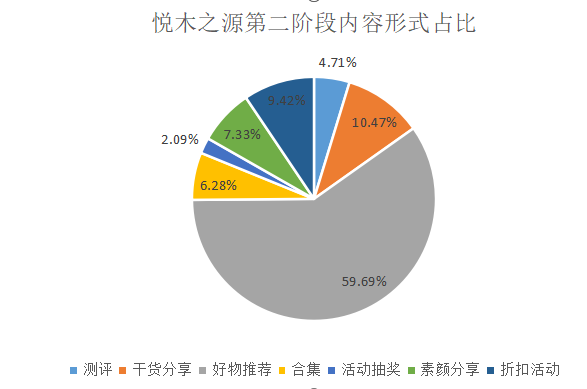 如何了解竞品的投放节奏和预算？怎么结合制作自家的品牌投放方案？（内附模板）