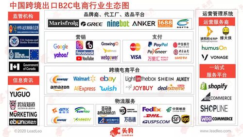 主流的跨境电商平台有哪些