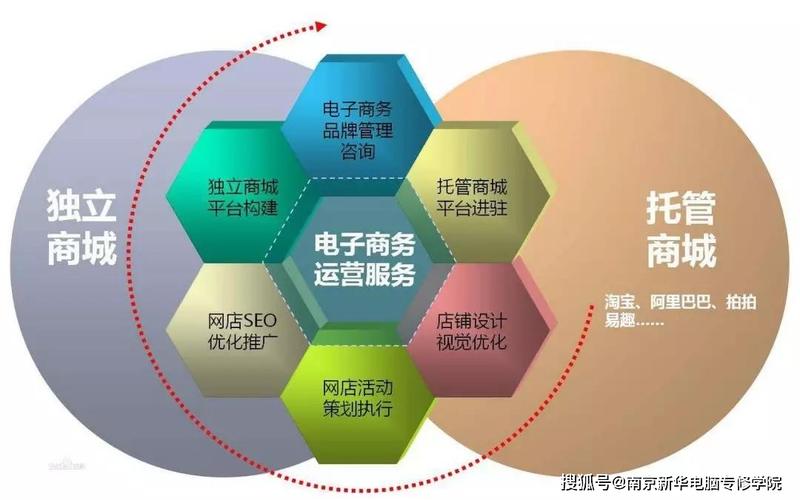 电商是做什么的工作内容是什么