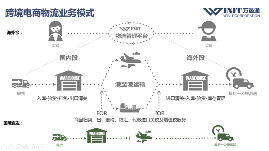 现在为什么跨境电商不好做了？