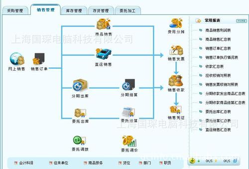 跨境电商企业一般用什么软件来管理订单和库存？求大神告知，谢谢