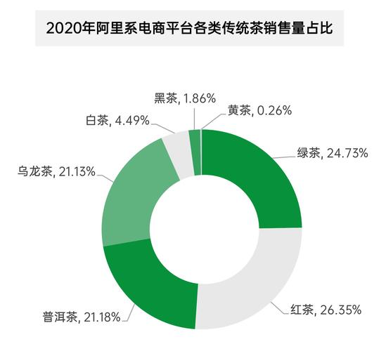 电商销售额是怎样构成的？它所涉及到的相关影响因素有那些？