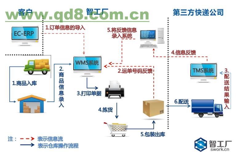 为什么很多电商卖家选择第三方仓储物流服务？