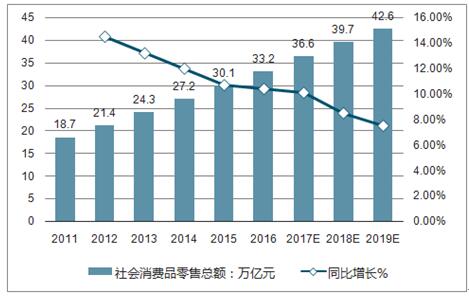 电子商务现在的发展趋势是怎么样？