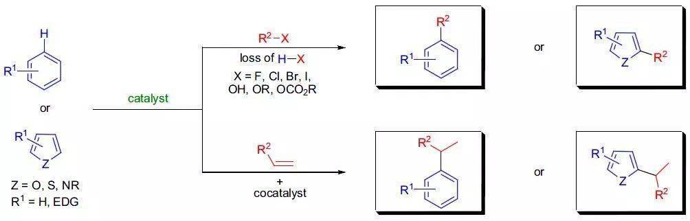 boc是什么意思的缩写