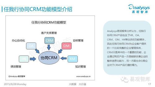 CRM和SaaS什么关系？