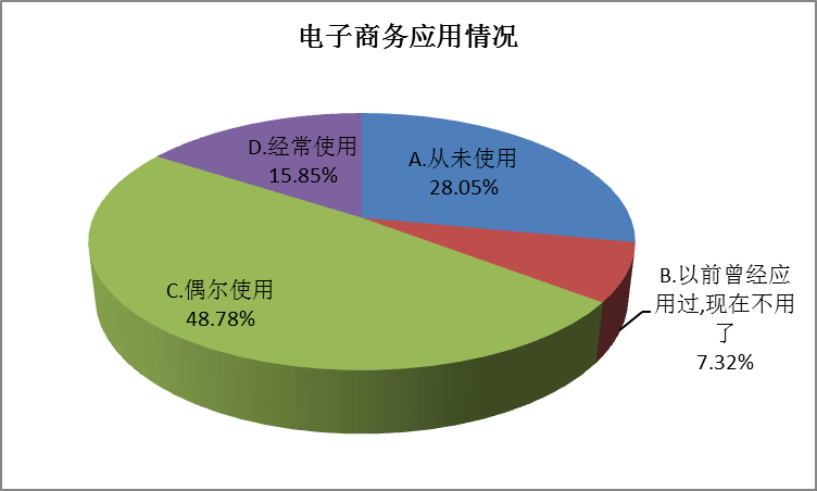 互联网企业和电子商务企业有何区别？