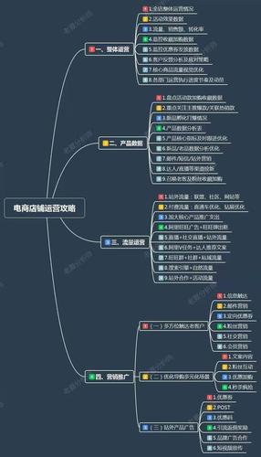 电商到底是做什么的